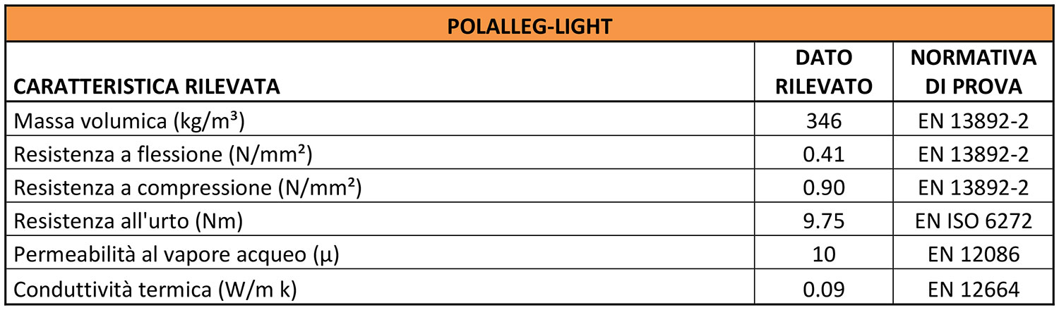 Pollalleg-Light