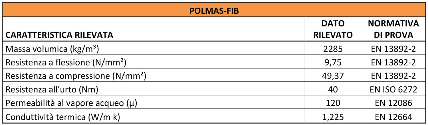 Polmas-Fib